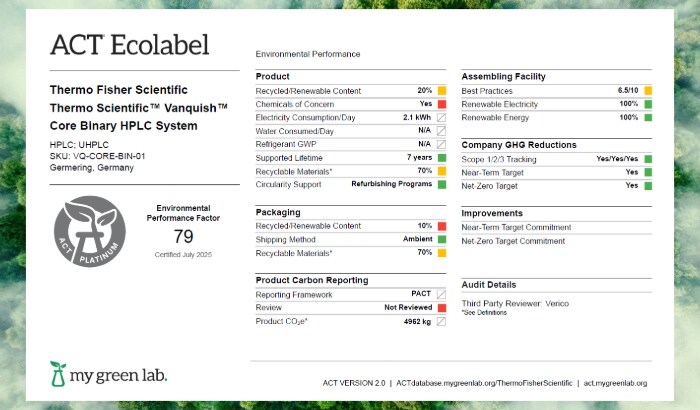 ACT ecolabel for Vanquish Core