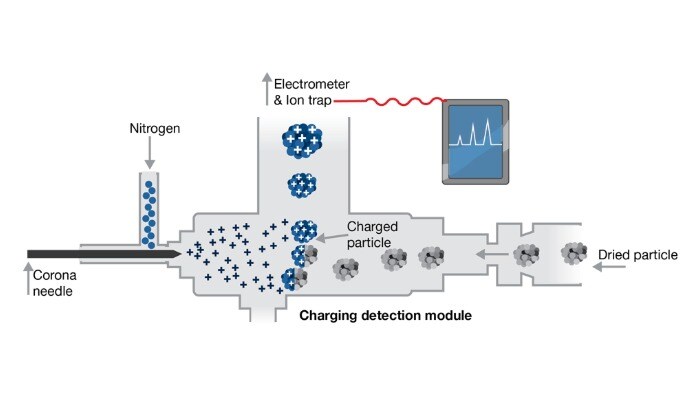 Figure 2. Illustration of the Vanquish CAD P Series charging detection module.
