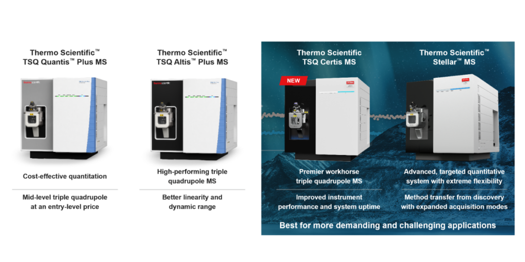 Comparison of Thermo Scientific TSQ triple quadrupole mass spectrometers and their performance tiers.