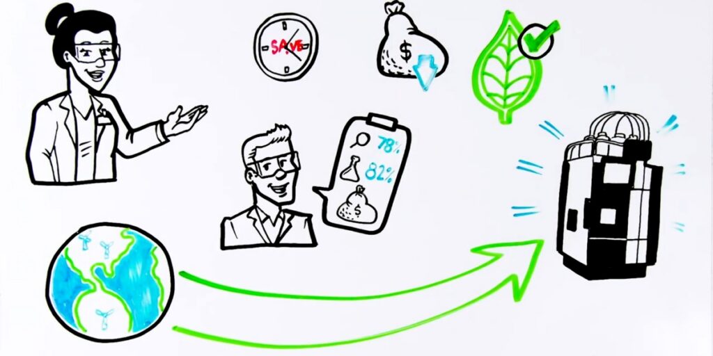 Illustrated scientists, sustainability icons, and arrow pointing to a laboratory instrument.