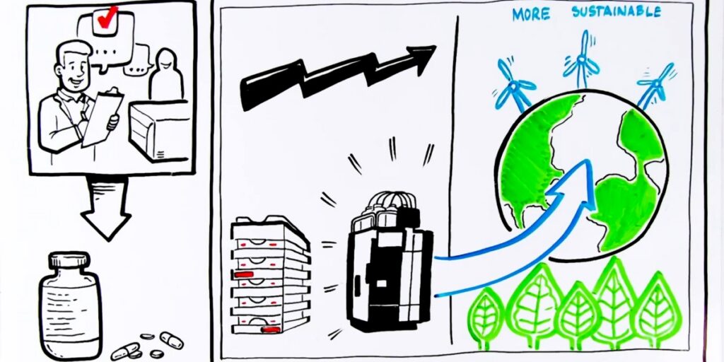 Illustration showing lab efficiency improvements leading to greater sustainability and reduced waste.