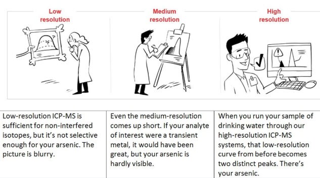 resolution comparison