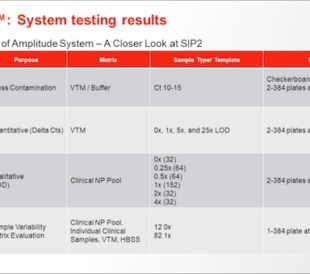 Amplitude System testing results