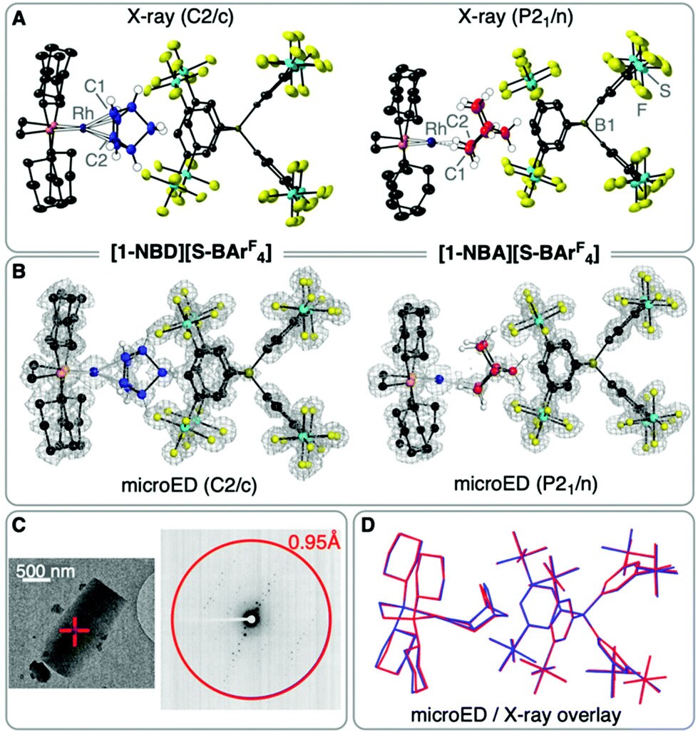 Comparison of MicroED data collected from a nanocrystal (C) with traditional X-ray diffraction results obtained on a larger crystal that was much more difficult to obtain. Reproduced from the corresponding article by LR Doyle et al under CC BY 3.0.