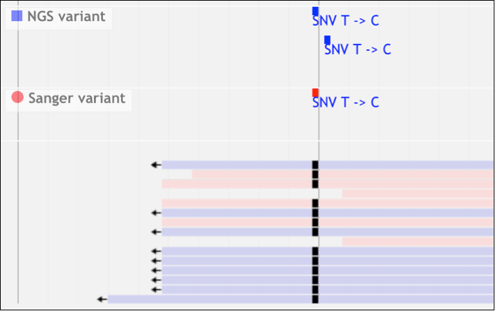 NGC Module - chart 1