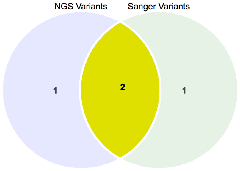 NGC Module - chart 3