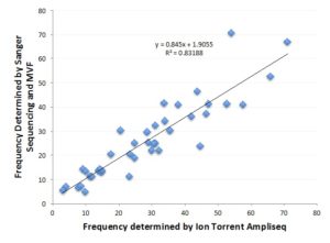 graph FFPE sanger