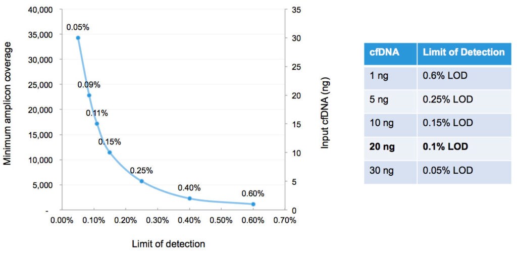cfDNA data