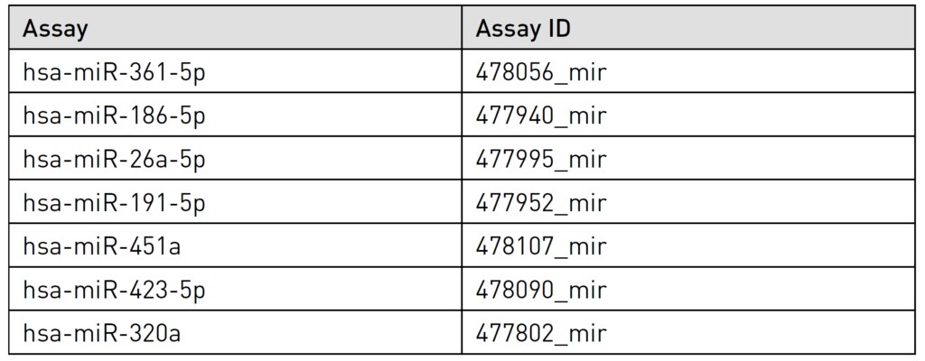miRNA Controls