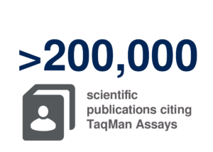 TaqMan Assays Cited in Over 200,000 Publications more than two hundred thousand publications cited