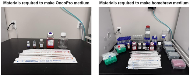 Materials required to prepare OncoPro Tumoroid Culture Medium and a representative homebrew medium.