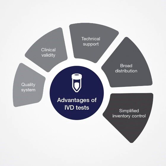 Advantages of IVDs