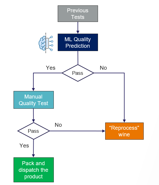 New workflow using the Profiling capability.