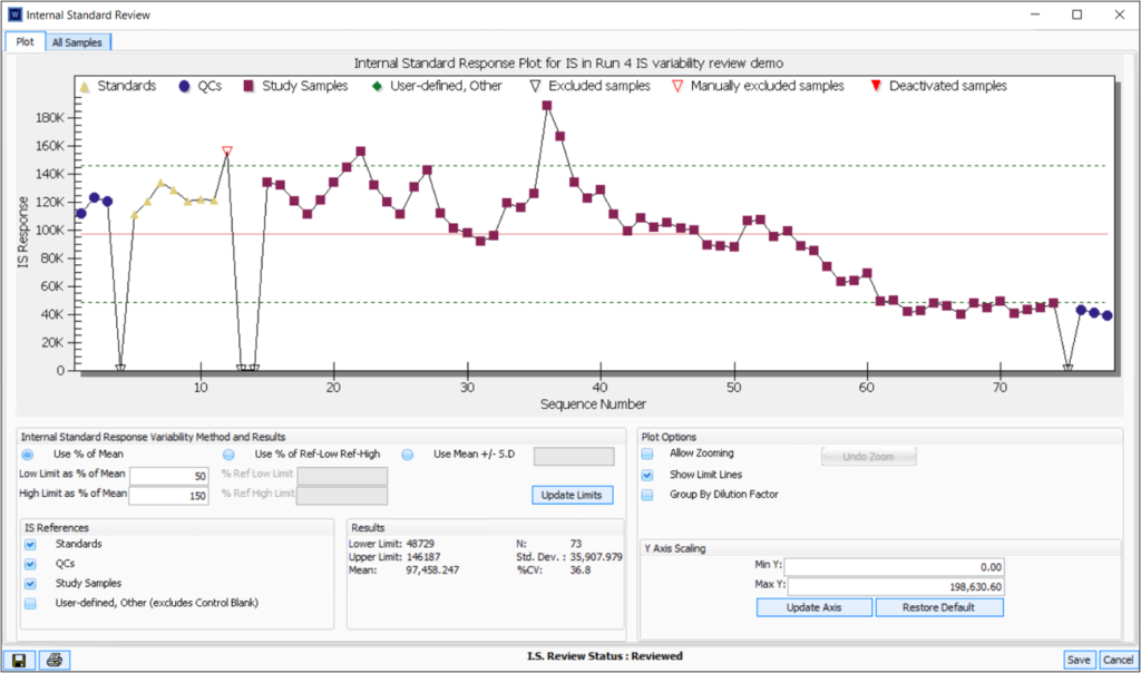 Internal Standard Response Review tool