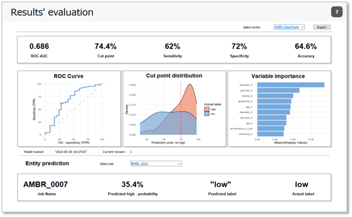 Anticipate test results and plan ahead