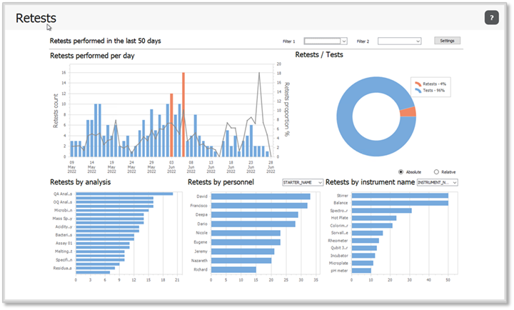 Real-time insights through business intelligence