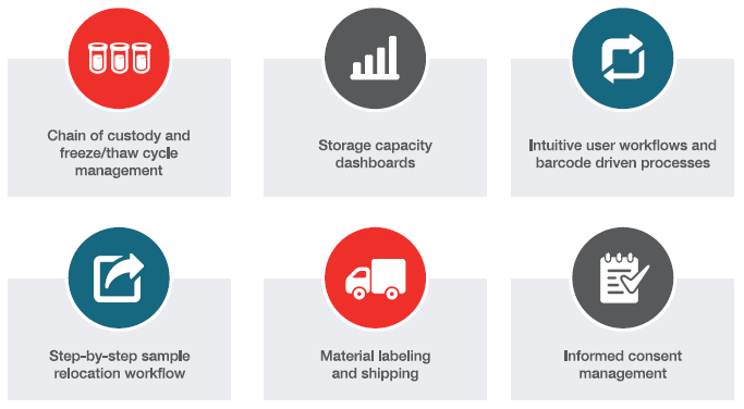 Biorepository solution capabilities Biorepository solution capabilities