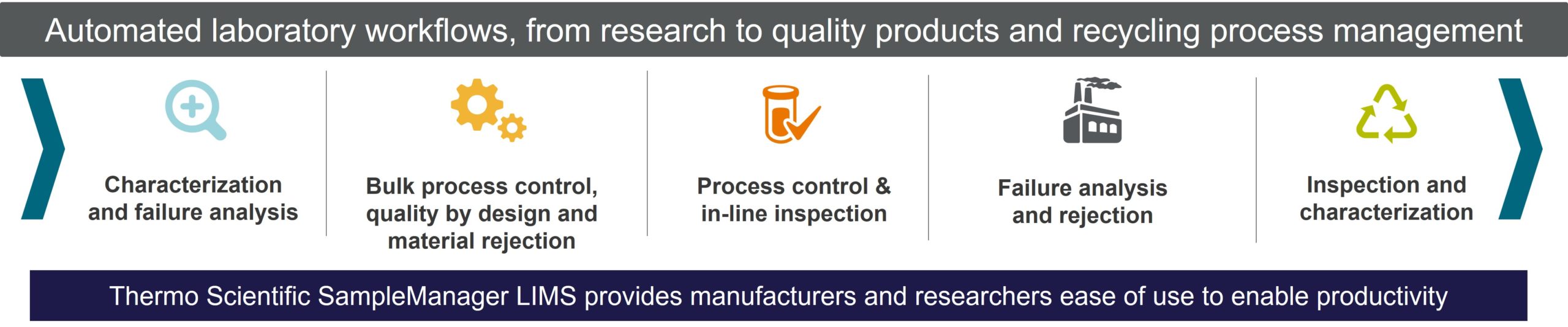 Battery Manufacturing