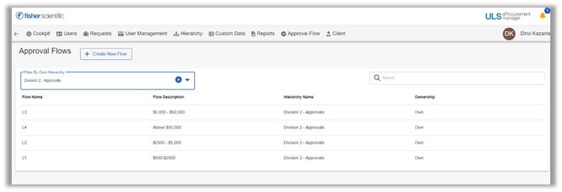 Thermo Scientific eProcurement Manager approval workflows interface