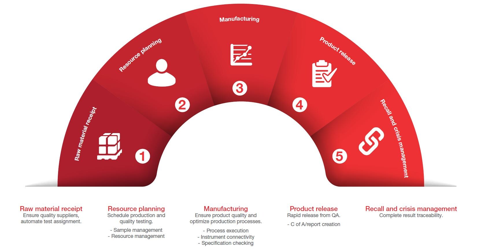 Workflow support diagram