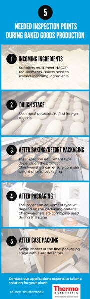 five needed inspection points for baked goods production