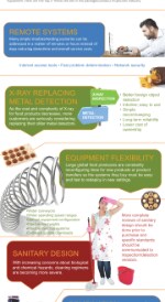KeyTrendsFoodInspectionInfographic