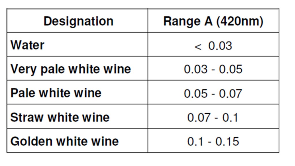 white wine analysis chart