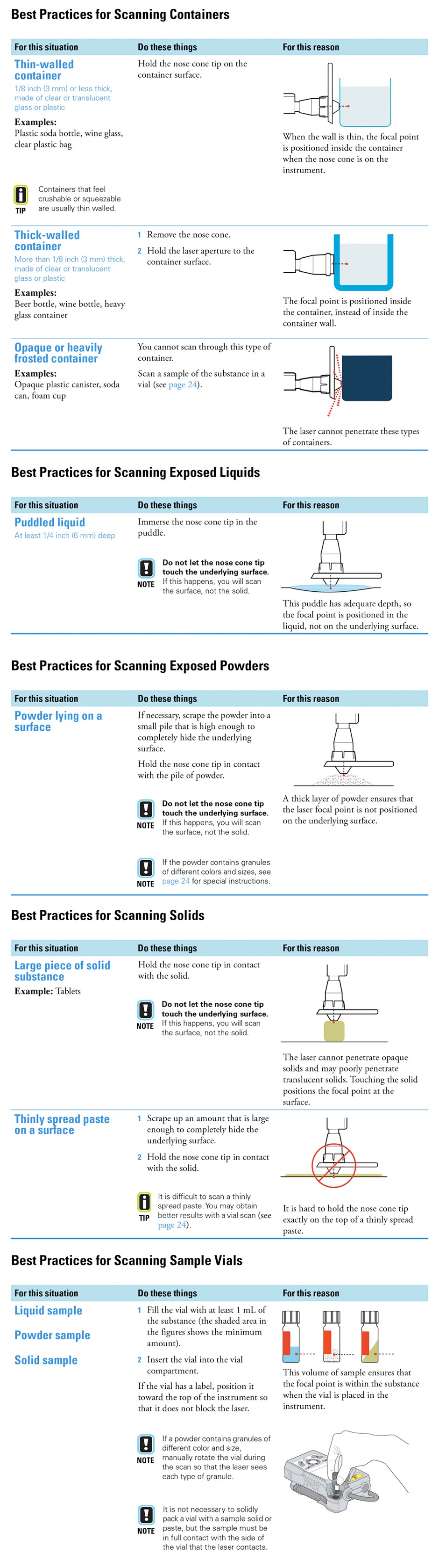 How Chemistry Affects Scan Time for a Raman Analyzer