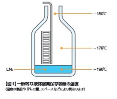 凍結保存用製品カタログ2016-2017, p5