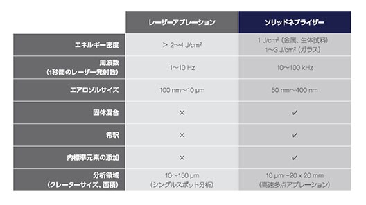 レーザーアブレーションとソリッドネブライザーの違い
