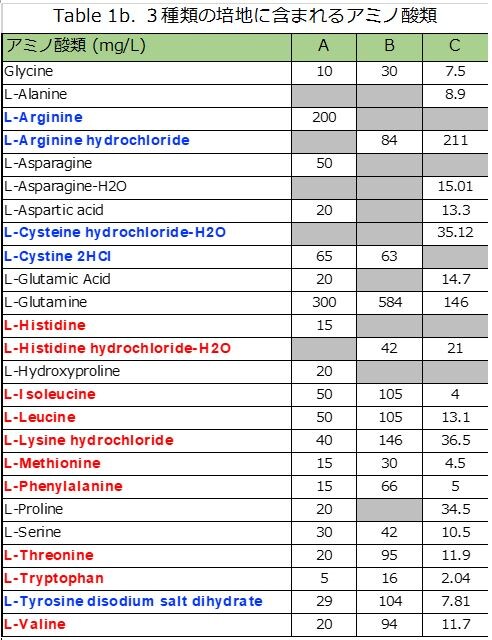 aminoacid_Gibco2