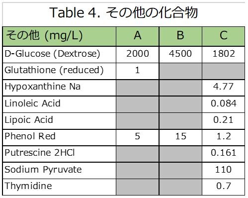 aminoacid_Gibco5