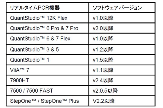 ExpressionSuite Softwareに対応している装置とソフトウエアのバージョン