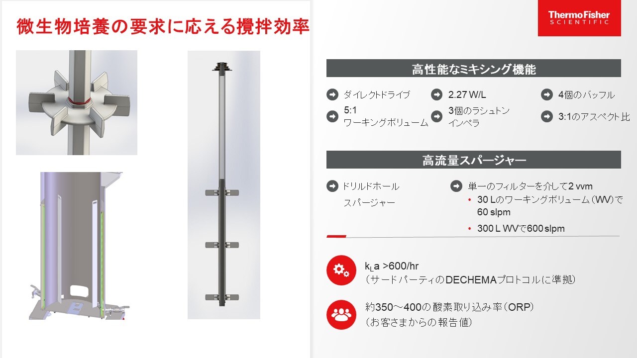 微生物培養の要求に応える撹拌効率