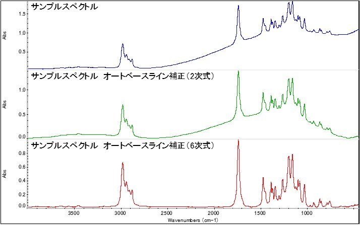 図3 オートベースライン補正 処理前後のスペクトル 中段 2次式、下段 6次式