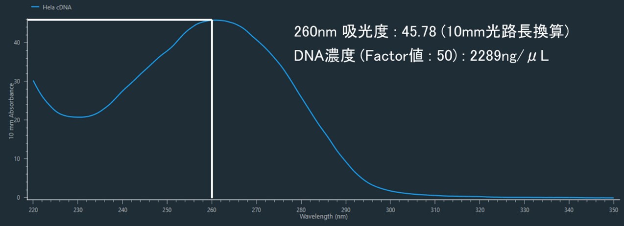 cDNA産物の吸光度スペクトル