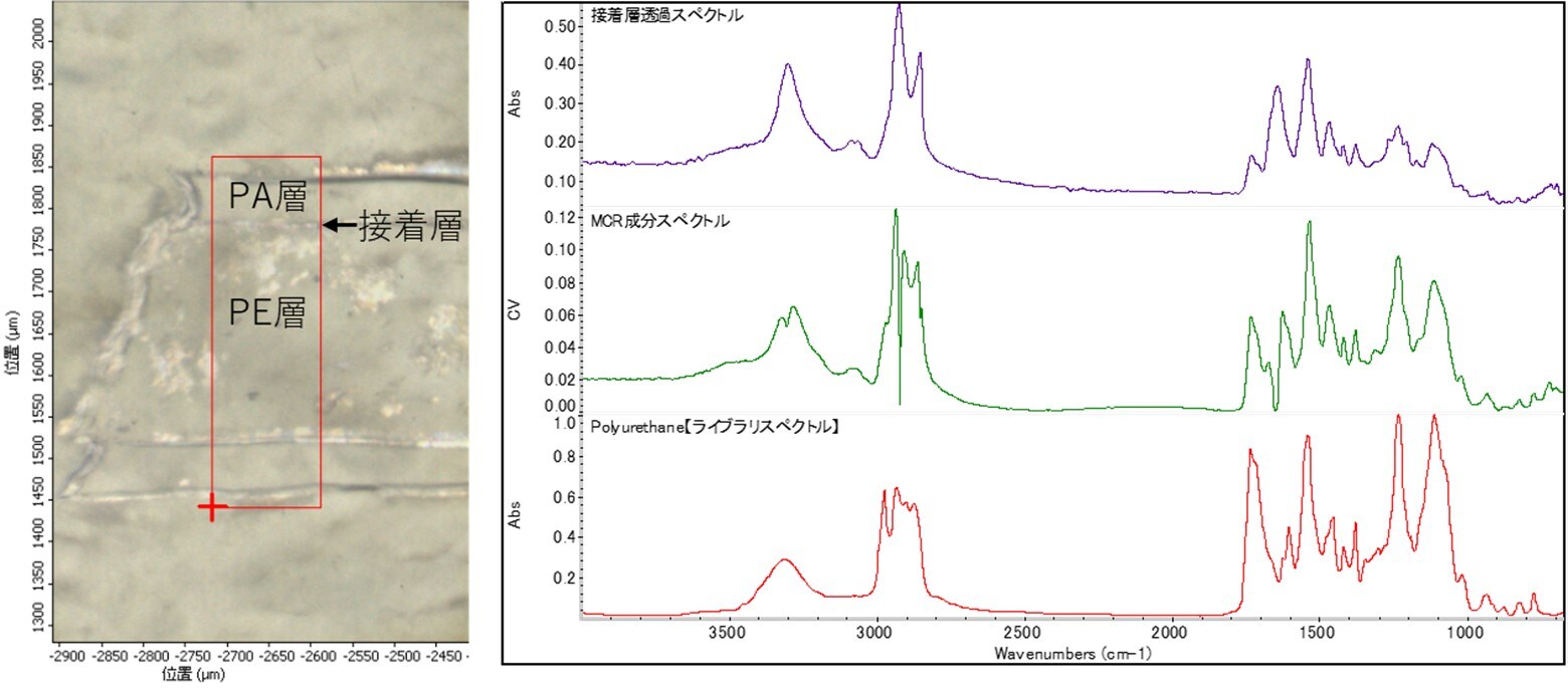 図1. KBrプレートにより延伸した、PA、PEで構成された多層フィルムの顕微鏡観察画像(左)と接着層のスペクトル(右、上段)、MCRにより得られた接着層の成分スペクトル(右、中段)、ポリウレタンのライブラリスペクトル(下段)