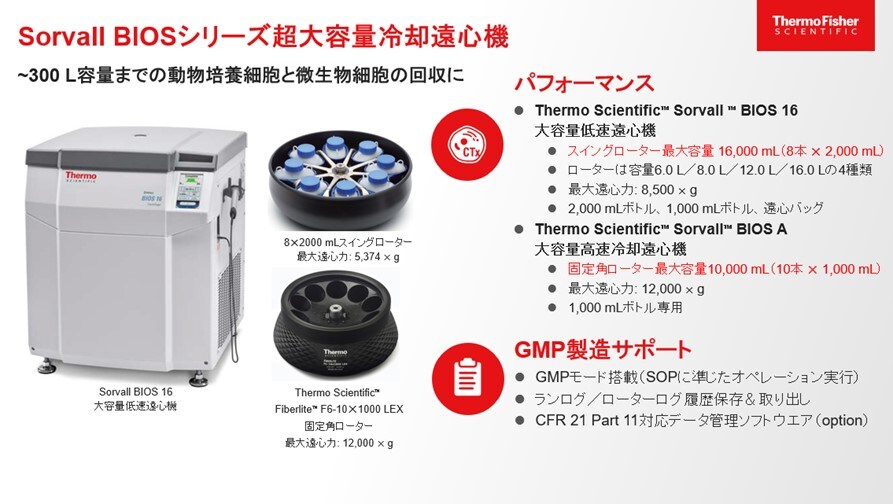 Sorvall BIOSシリーズ超大容量冷却遠心機