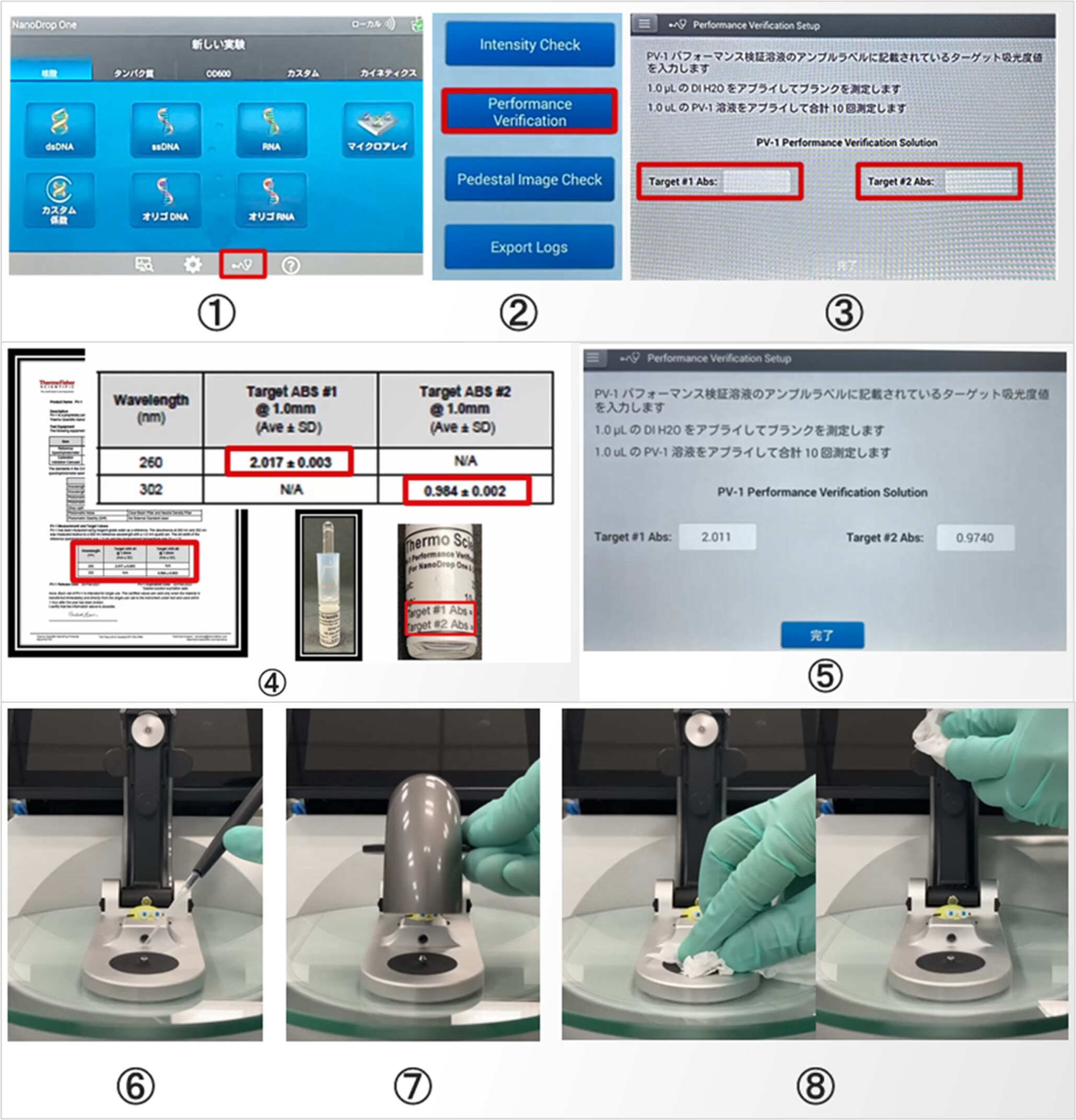 図1. Performance verificationの手順