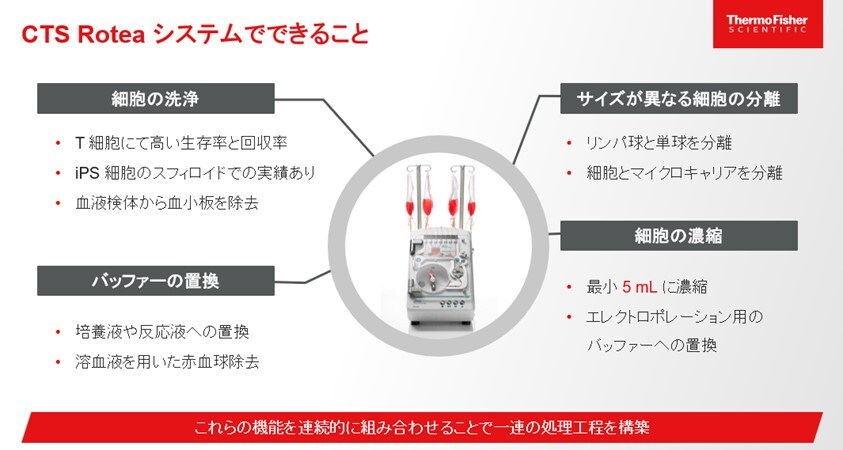CTS Rotea システムでできること