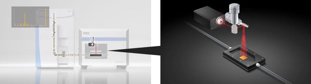 ガルバノ方式LA-ICP-MSシステムと高速多点アブレーション