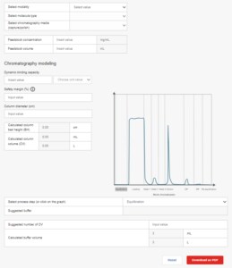 Screenshot of Process modeling calculator 