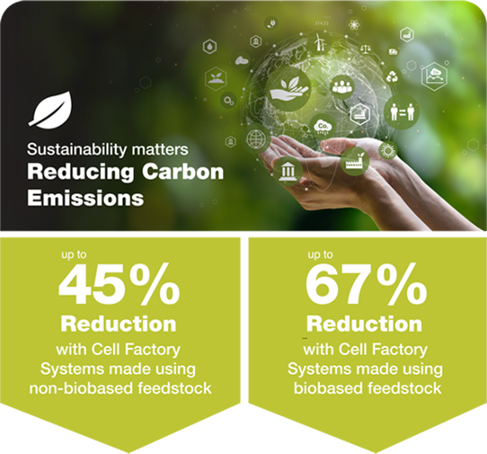Environmental sustainability