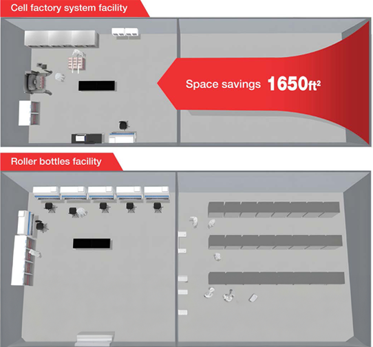 Space requirement