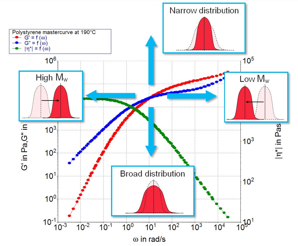 Polymer Rheology Extrusion Polymer Rheology Extrusion