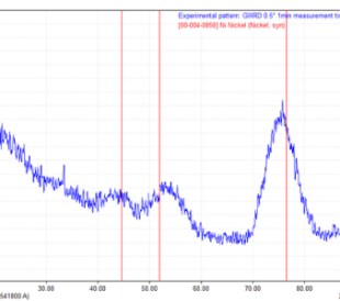 GIXRD Experimental Pattern