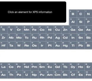 Researchers can click on any element on the Thermo Fisher Scientific “XPS Element Table” to find detailed information for their surface analyses.