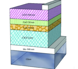 CIGS Cell using CdS Buffer. Courtesy Shou-Yi Kuo, Chang Gung Univ., via Creative Commons