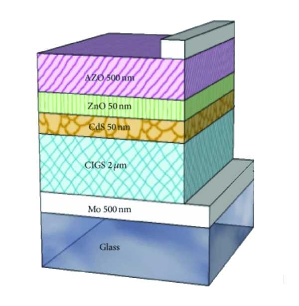 CIGS Solar Cell using CdS Buffer.