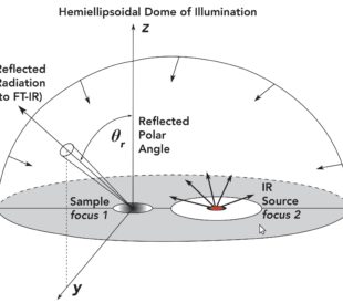 diagram of hdr